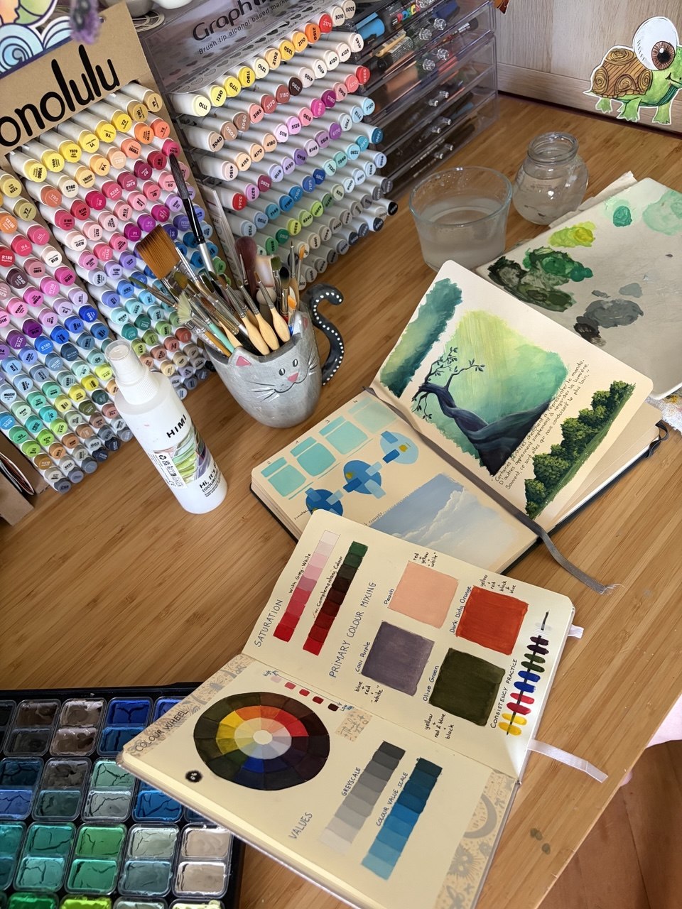 Les Parenthèses Créative: Explorez la gouache